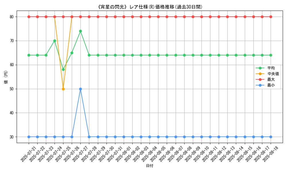 graph_rarity_5848