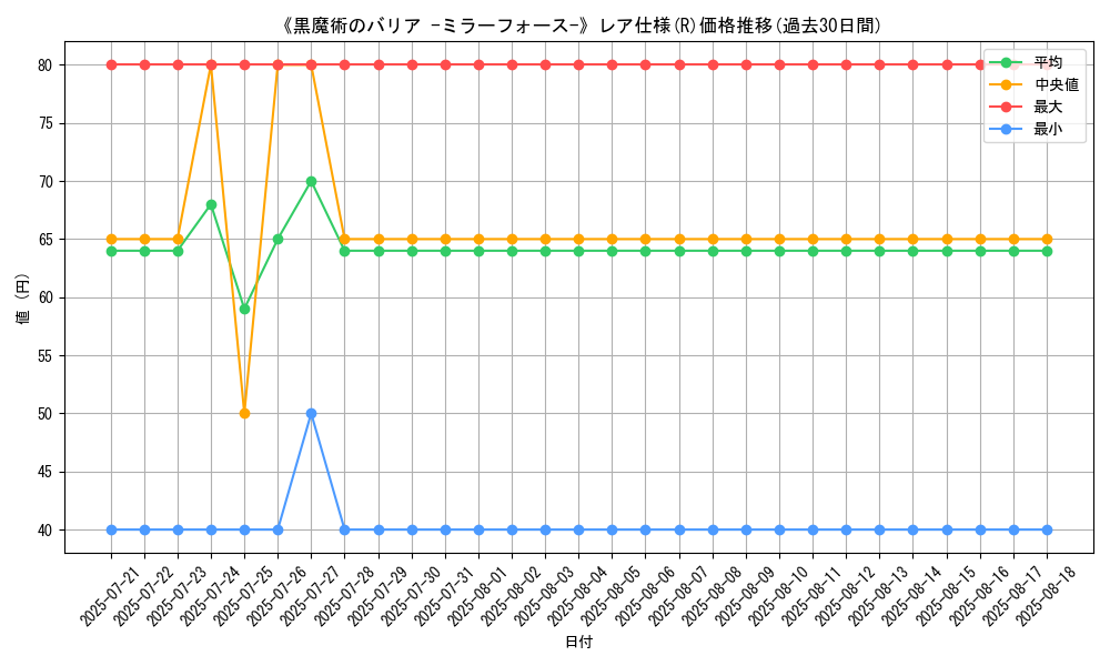 graph_rarity_5848