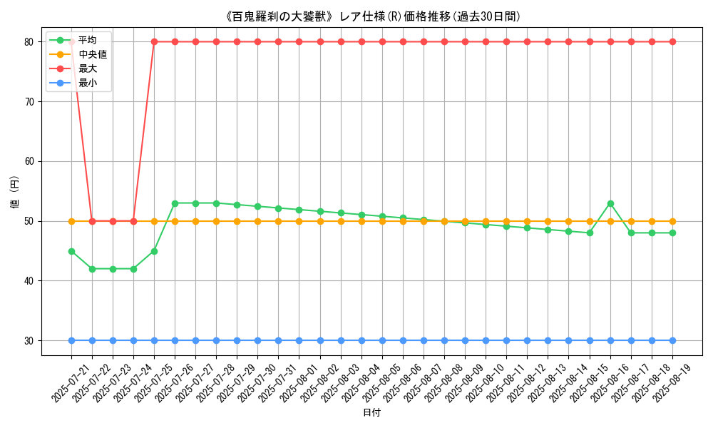 graph_rarity_5848