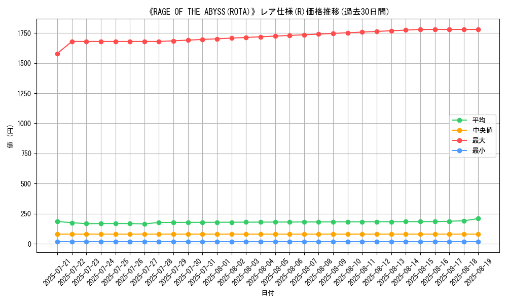 graph_rarity_5848