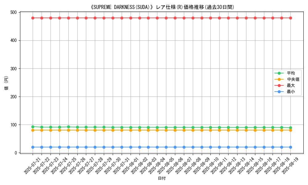 graph_rarity_5848