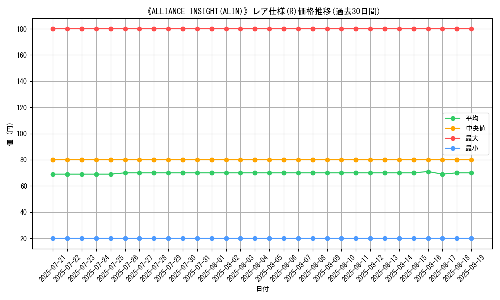 graph_rarity_5848