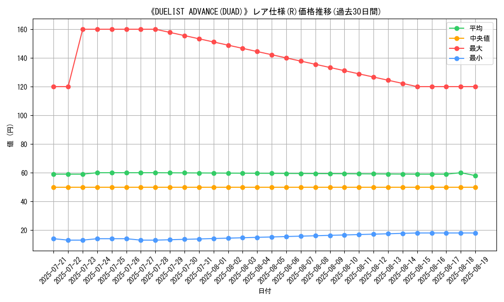 graph_rarity_5848