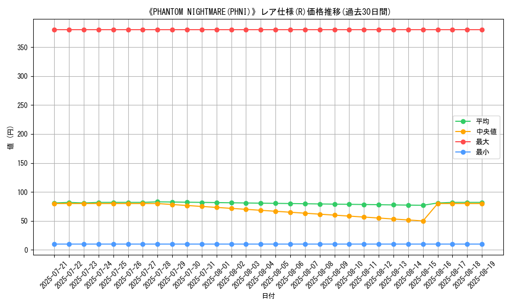 graph_rarity_5848