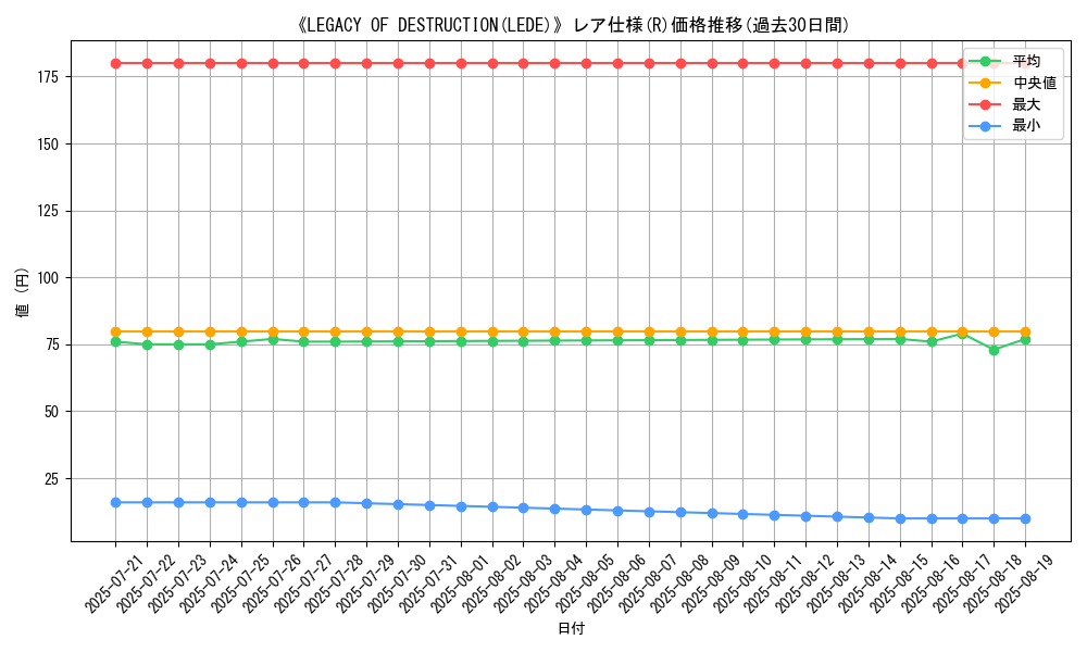 graph_rarity_5848
