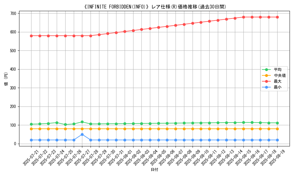 graph_rarity_5848