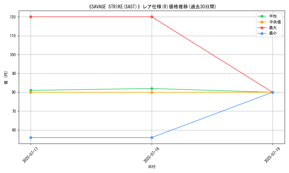 graph_rarity_5848