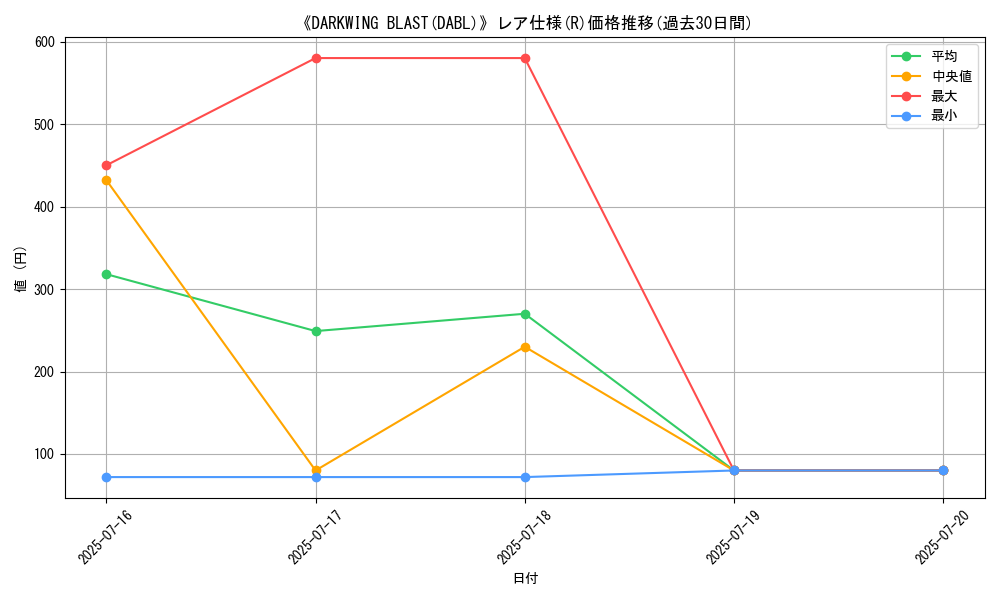 graph_rarity_5848