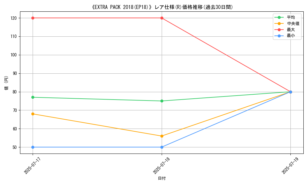 graph_rarity_5848