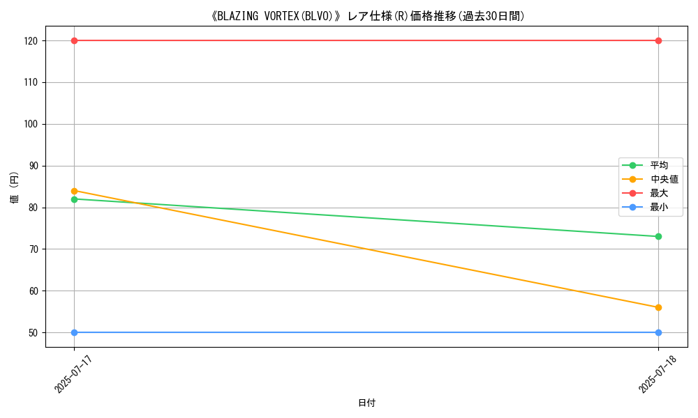 graph_rarity_5848
