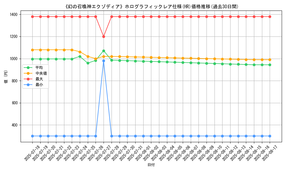 graph_rarity_5851