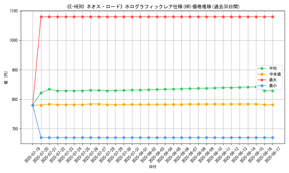graph_rarity_5851
