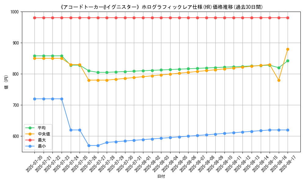 graph_rarity_5851