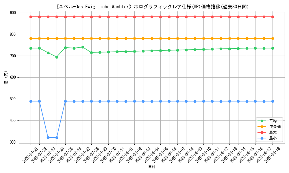 graph_rarity_5851