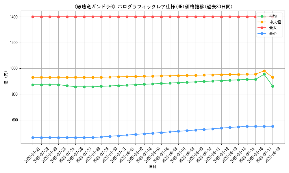graph_rarity_5851