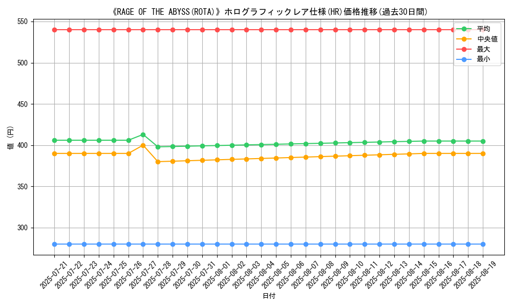 graph_rarity_5851