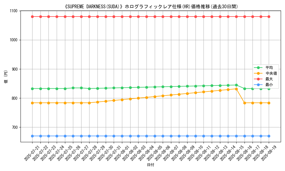 graph_rarity_5851