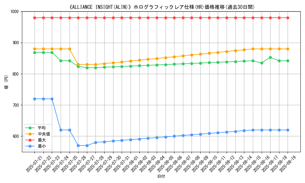 graph_rarity_5851