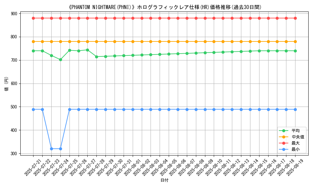 graph_rarity_5851
