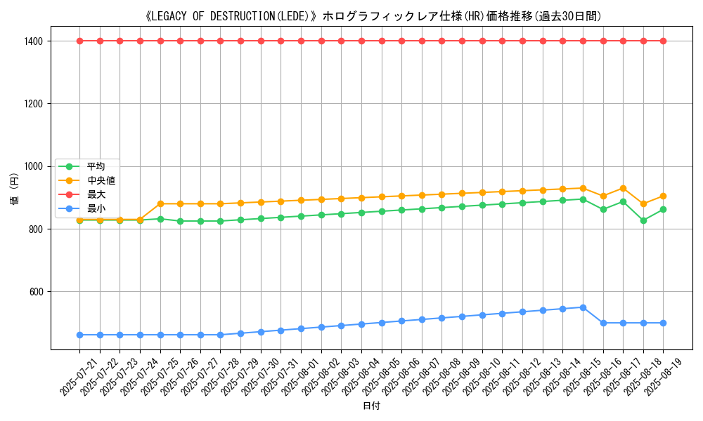 graph_rarity_5851
