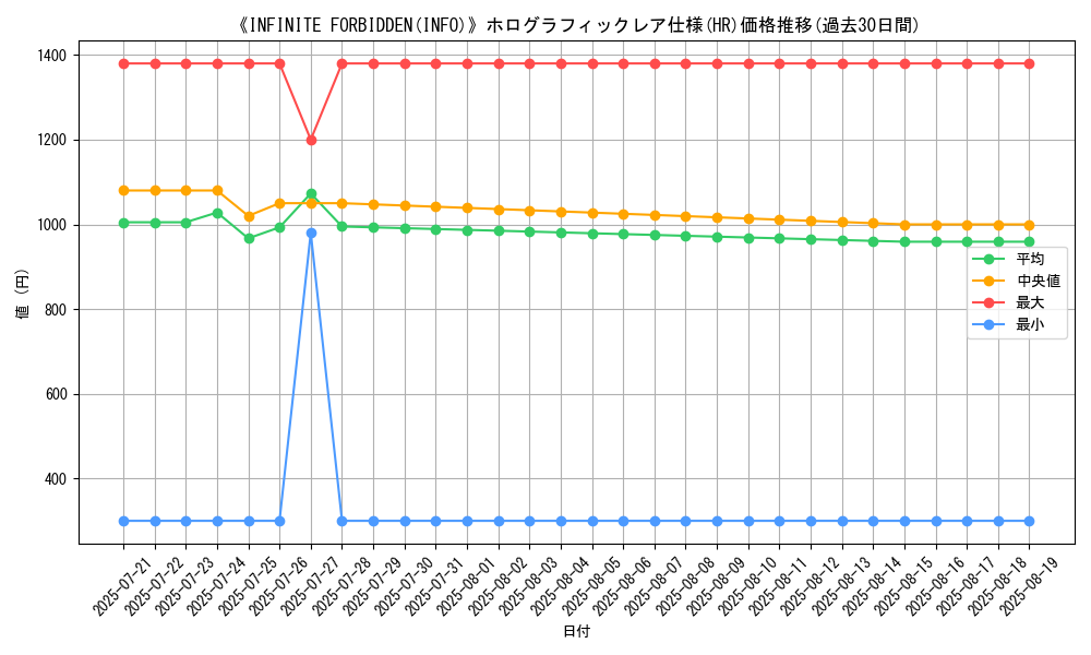 graph_rarity_5851