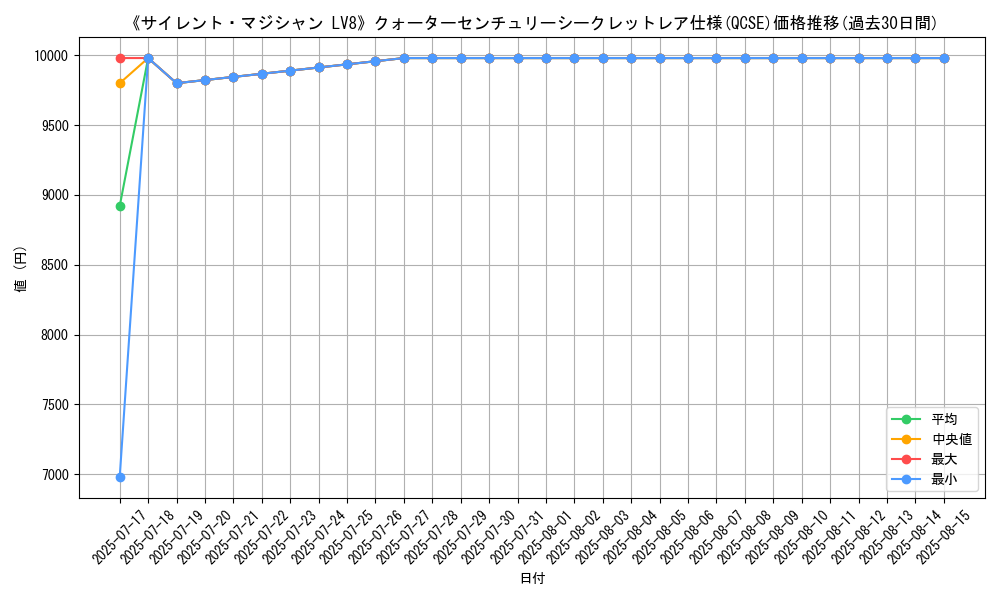 graph_rarity_5871
