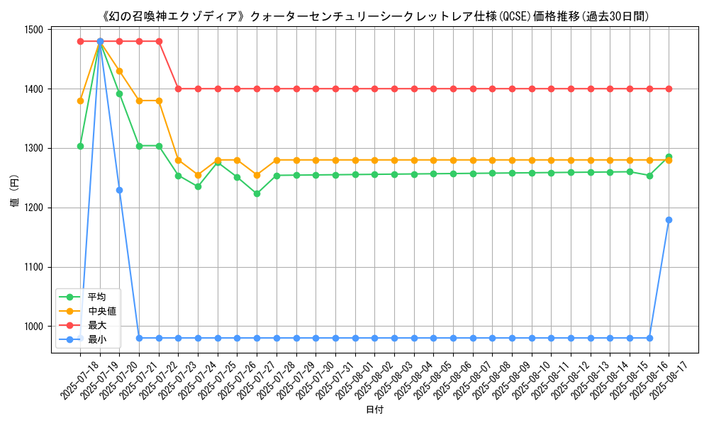 graph_rarity_5871