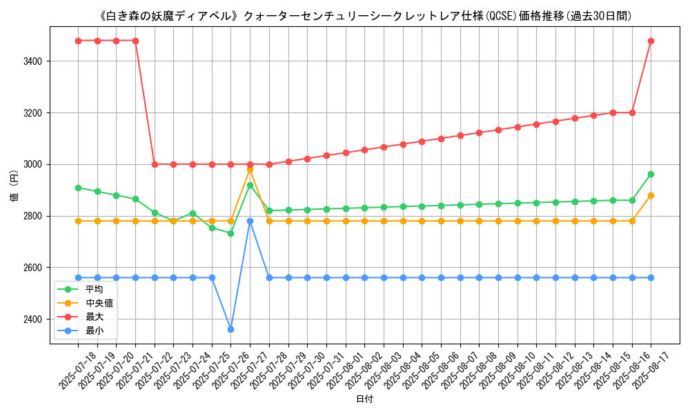 graph_rarity_5871