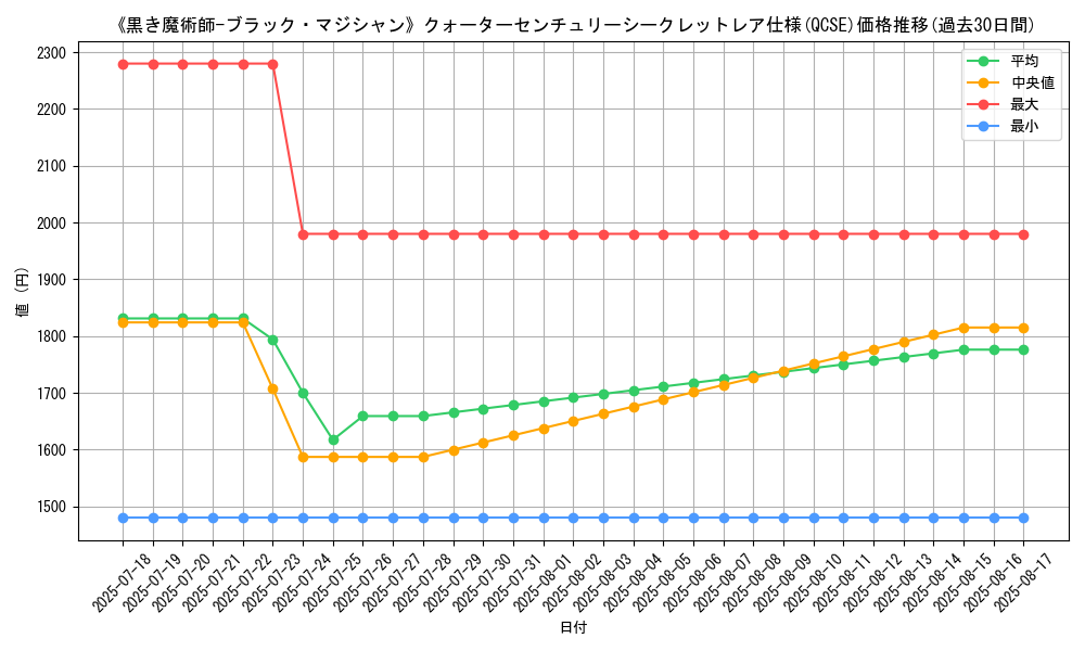 graph_rarity_5871