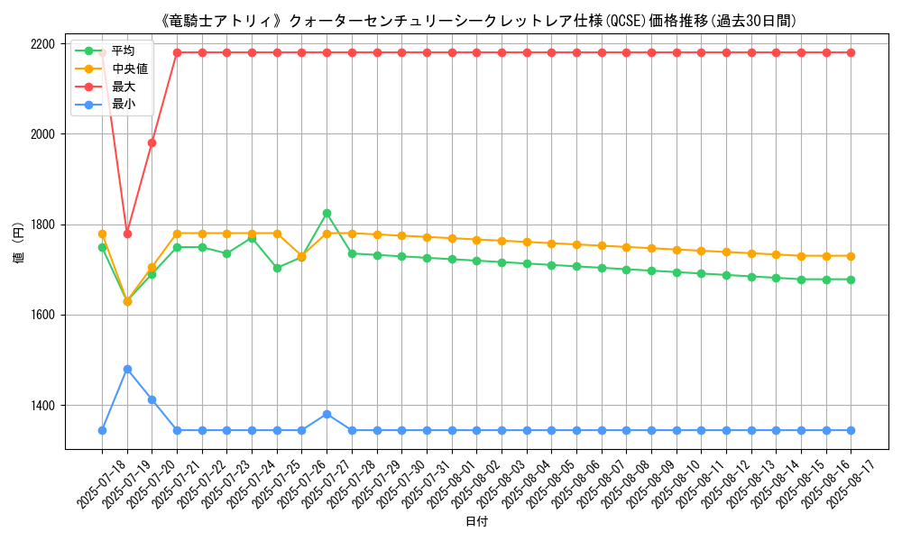 graph_rarity_5871