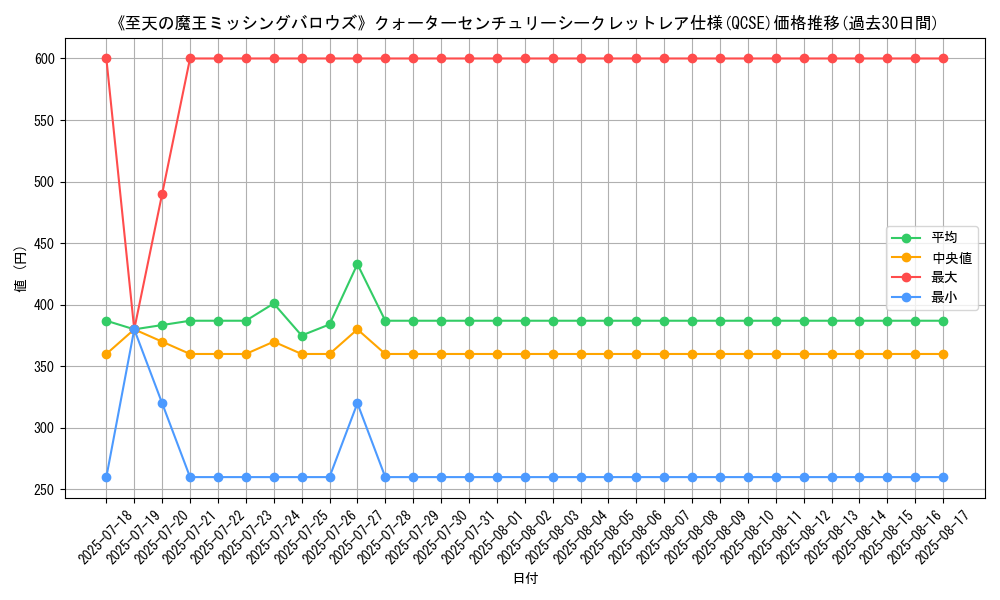 graph_rarity_5871