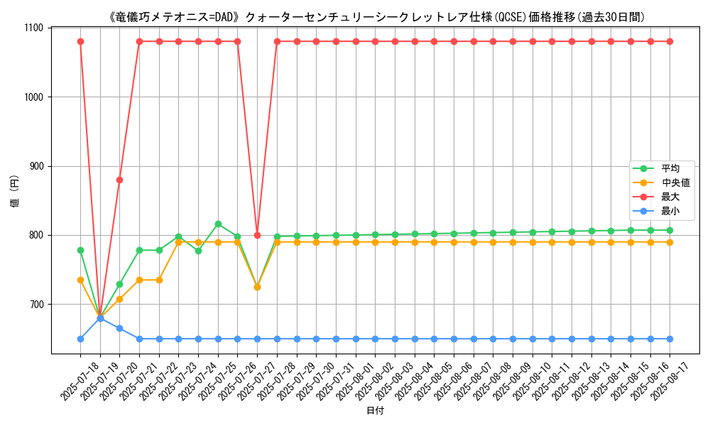 graph_rarity_5871