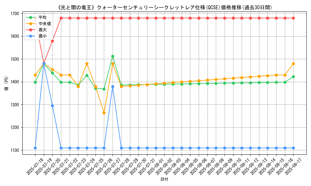 graph_rarity_5871