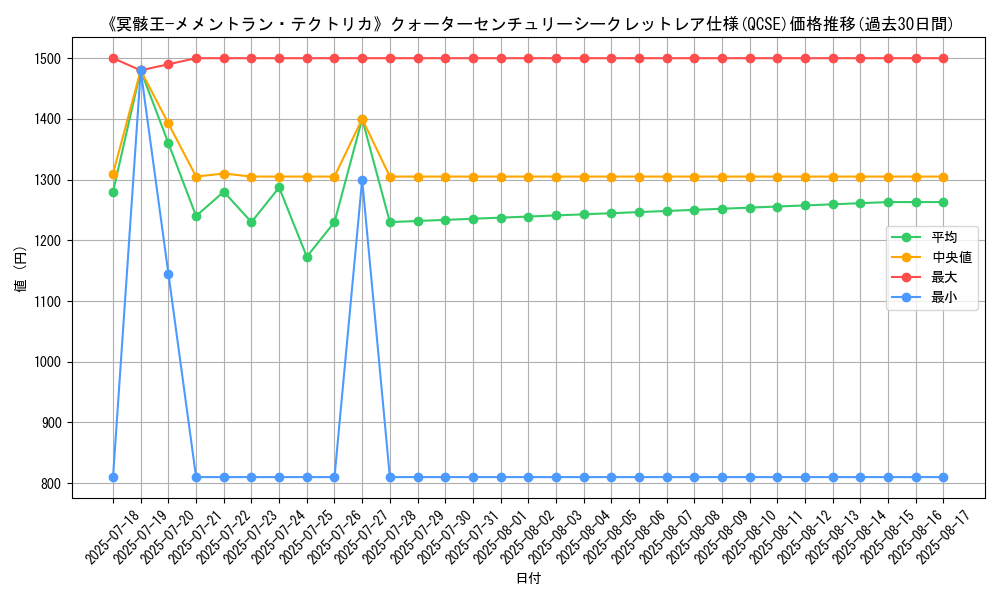 graph_rarity_5871