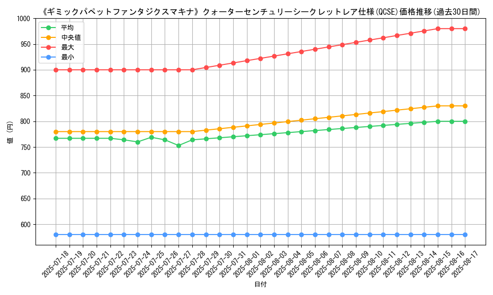 graph_rarity_5871