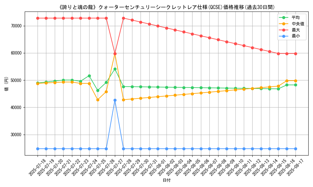 graph_rarity_5871