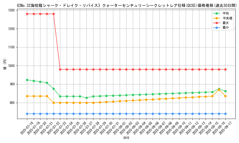 graph_rarity_5871