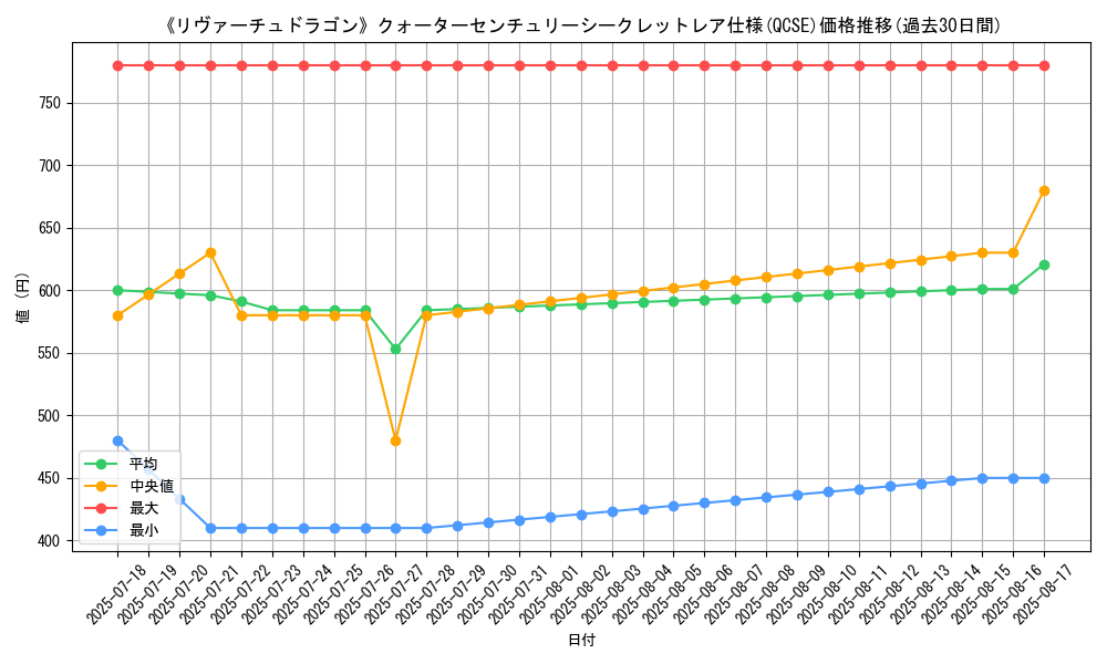 graph_rarity_5871