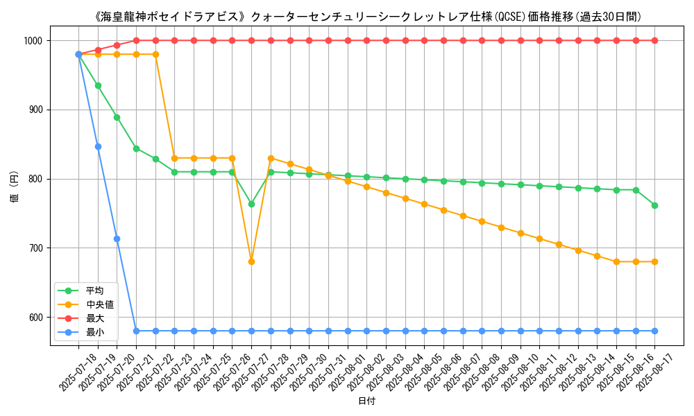 graph_rarity_5871