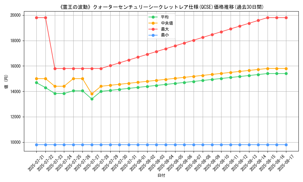 graph_rarity_5871