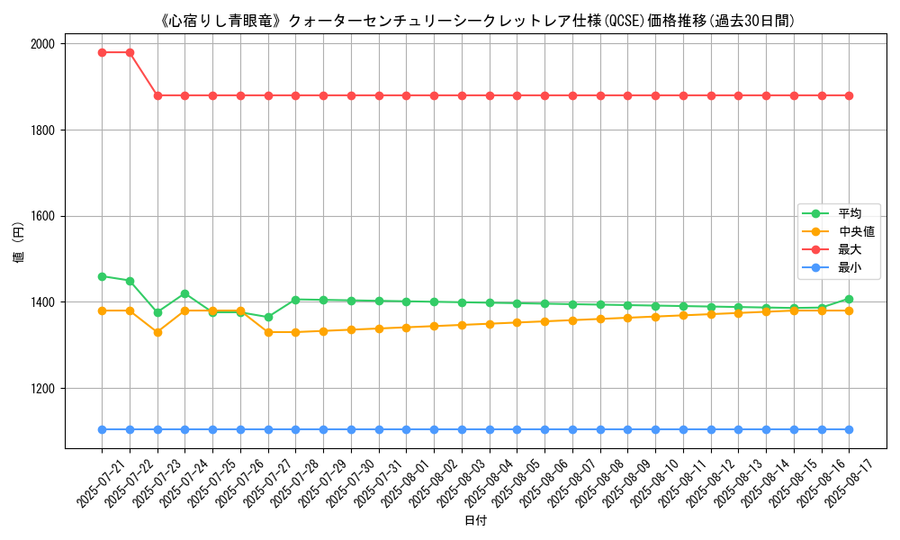 graph_rarity_5871