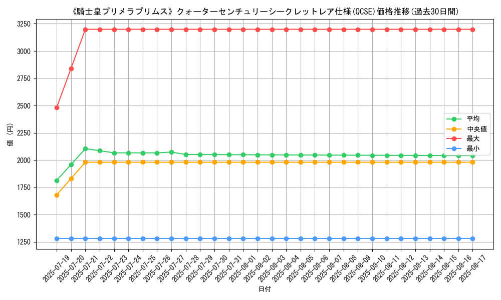 graph_rarity_5871