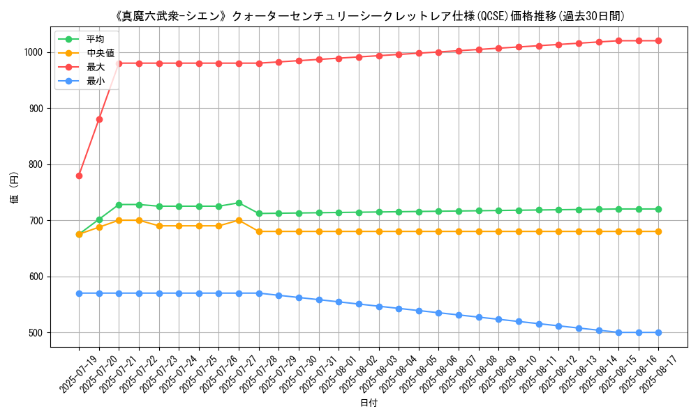 graph_rarity_5871