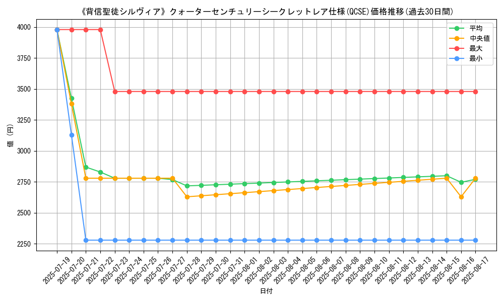 graph_rarity_5871