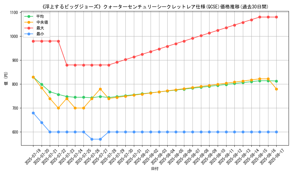 graph_rarity_5871