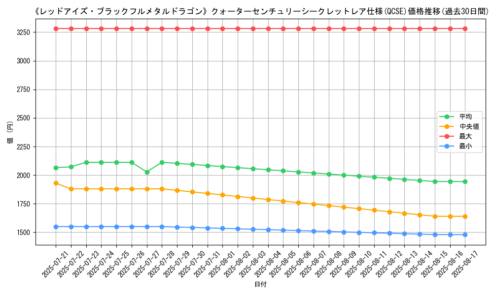 graph_rarity_5871
