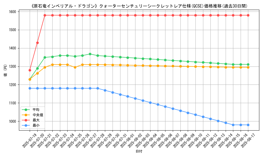 graph_rarity_5871