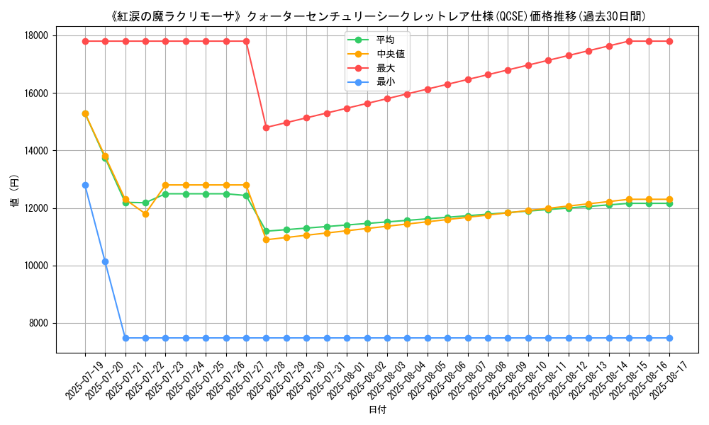 graph_rarity_5871