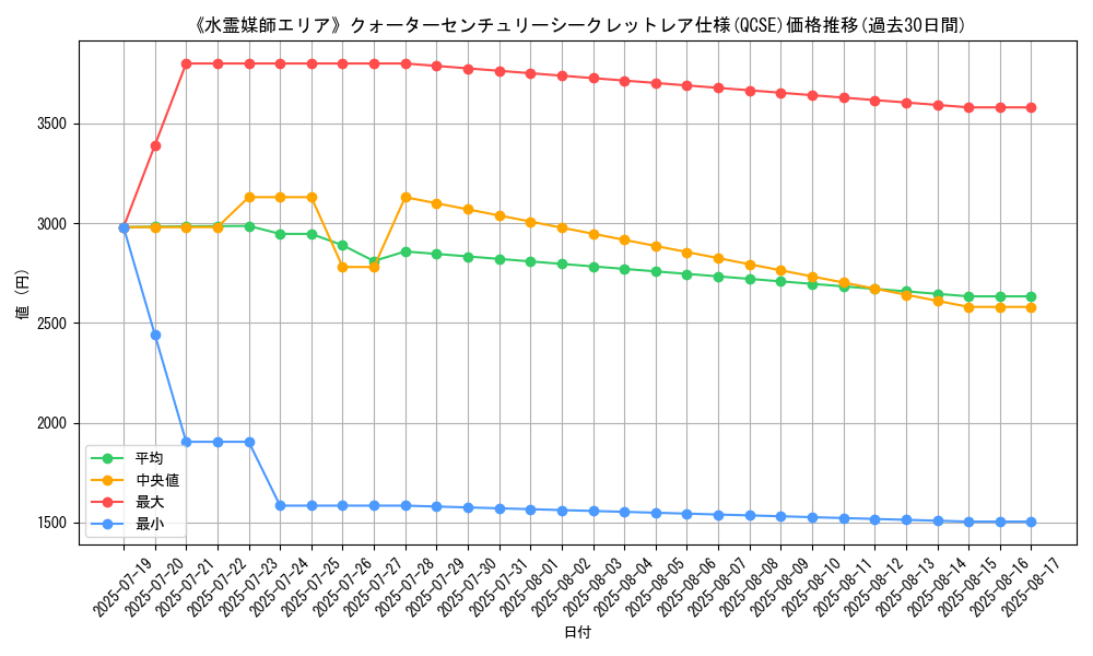 graph_rarity_5871