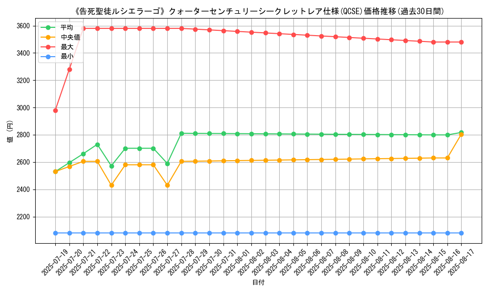 graph_rarity_5871